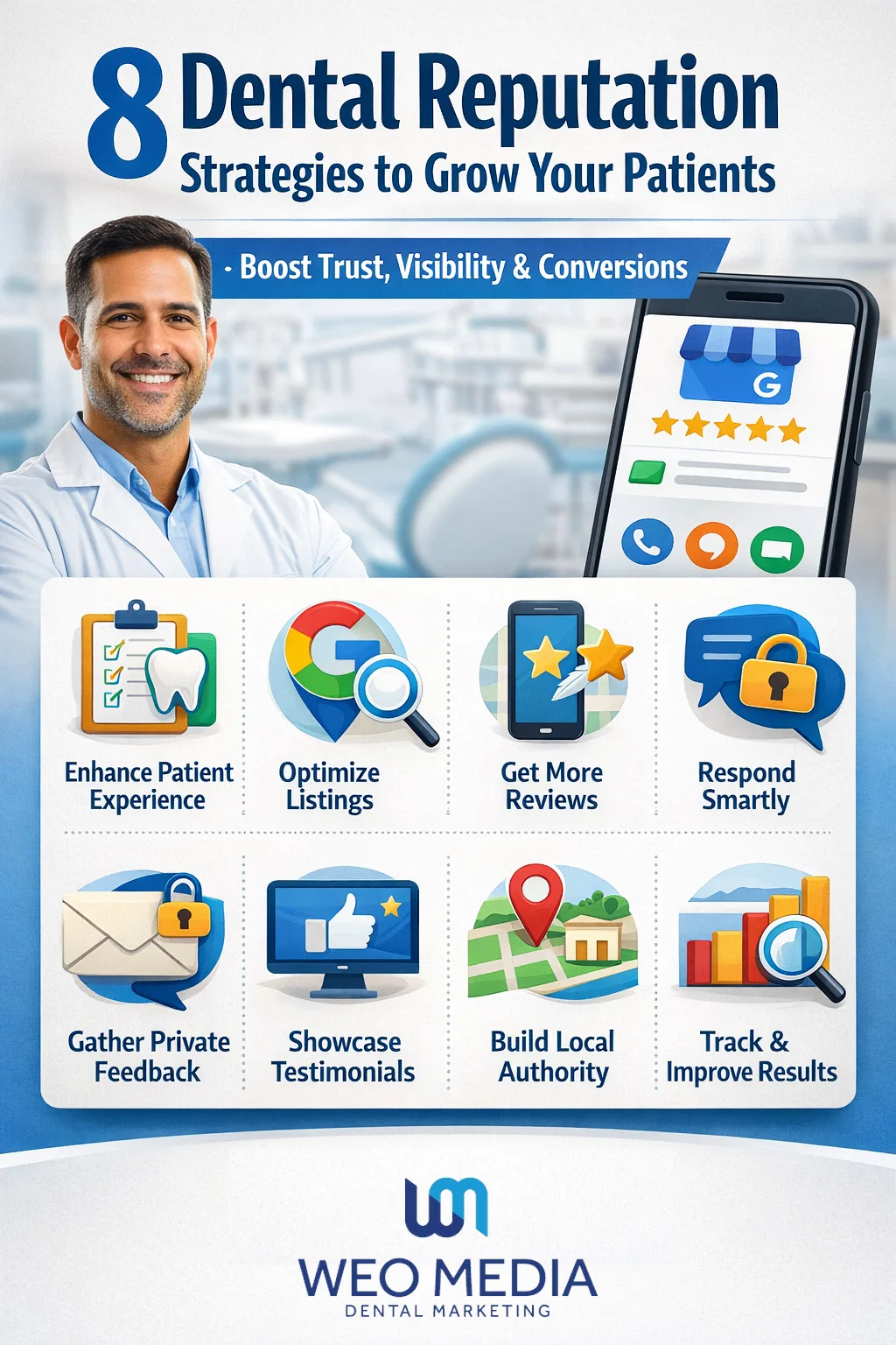 Infographic showing 8 dental reputation strategies to grow patients—optimize Google Business Profile, earn reviews, respond privacy-aware, build local authority, and track KPIs.