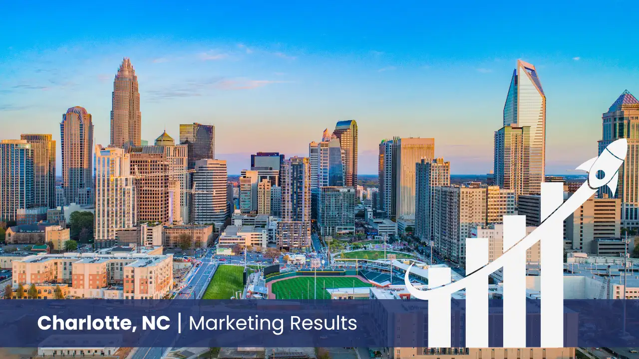 City of Charlotte with graph showcasing marketing results 