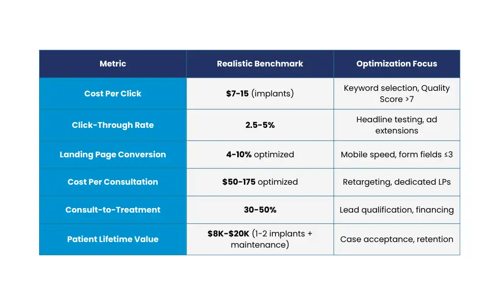 Key Performance Indicators for Implant Campaigns table