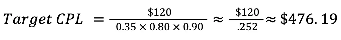 Equation showing Target CPL is equal to $120 0.35 × 0.80 × 0.90 ≈  $120 .252≈ $476.19 