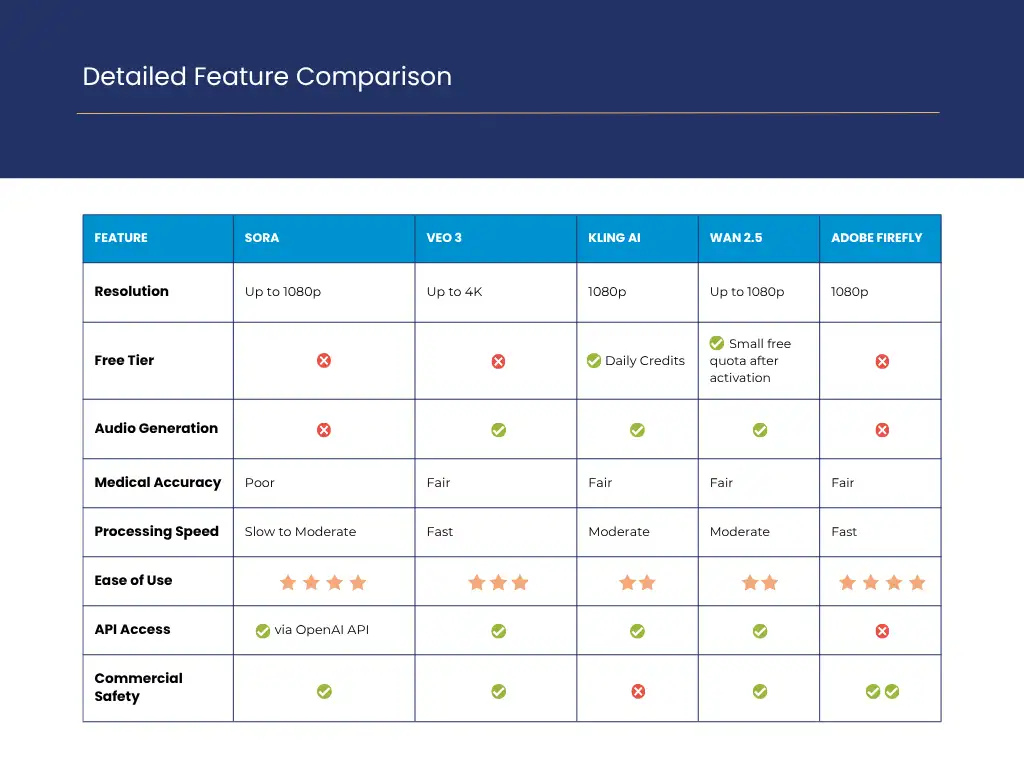 Detailed feature comparison chart for AI Platforms Detailed feature comparison chart for AI Platforms