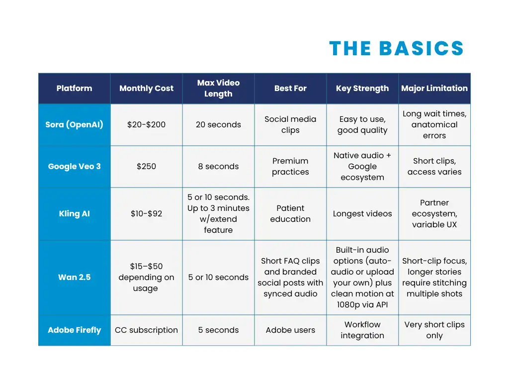 Basic comparison chart of AI platforms Basic comparison chart of AI platforms