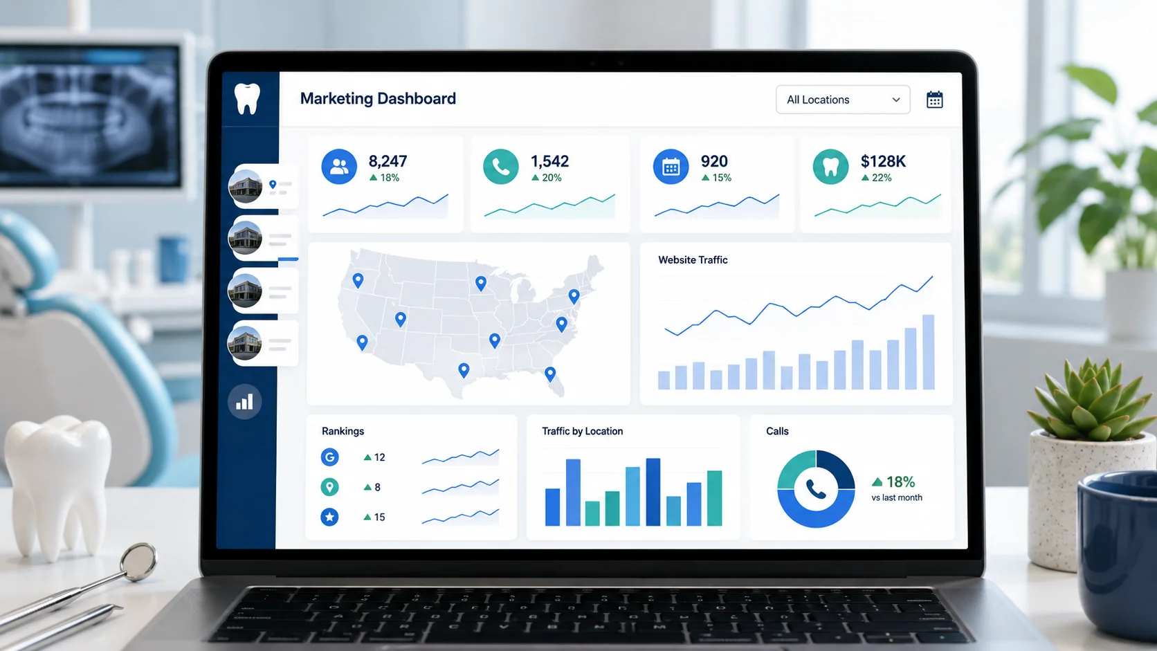 Dental group marketing dashboard tracking website traffic, calls, rankings, and performance for multiple practice locations