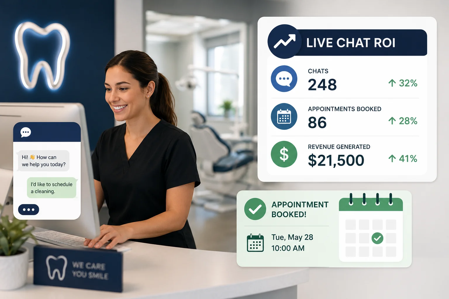 Dental practice receptionist using live chat with a dashboard tracking chats, appointments booked, and revenue generated to measure live chat ROI.